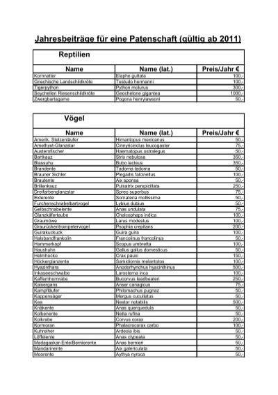 Vollständige Liste unserer Online.